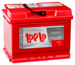 Topla Energy