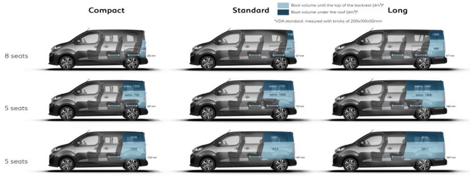 Размер колёс на Citroen Jumpy 2016 Подбор шин на Citroen Jumpy 2016