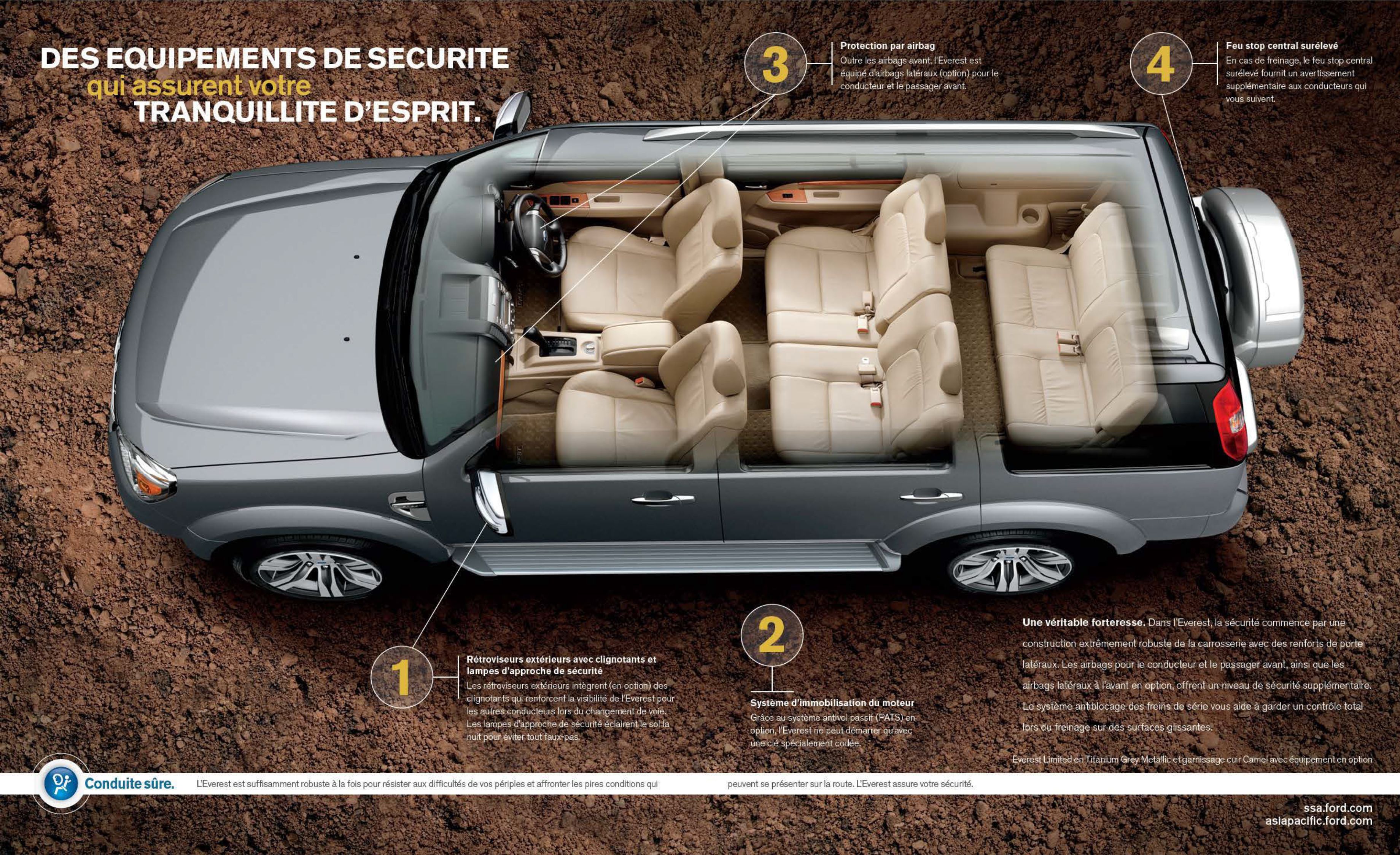 Размер колёс на Ford Everest 2012 Подбор шин на Ford Everest 2012