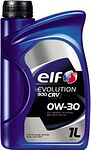 Elf Evolution 900 CRV