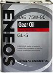 Eneos Gear Eneos Gear