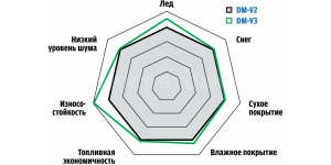 Tecnología Улучшенные характеристики