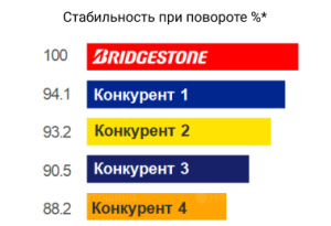 Технология №1 В СТАБИЛЬНОСТИ ПРИ ПРОХОЖДЕНИИ ПОВОРОТОВ И НА П