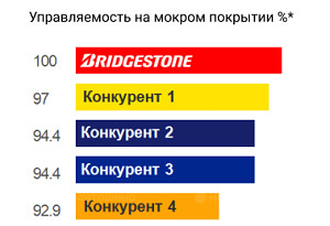 Tecnología №1 ПО УПРАВЛЯЕМОСТИ НА МОКРОМ ПОКРЫТИИ Tecnología №1 ПО УПРАВЛЯЕМОСТИ НА МОКРОМ ПОКРЫТИИ