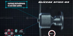 Tecnología Шип из карбида вольфрама