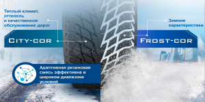 Технология Новый состав