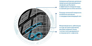 Tecnología Технология City-Cor