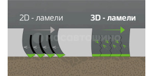 Технология 3D-ламели GripKontrol