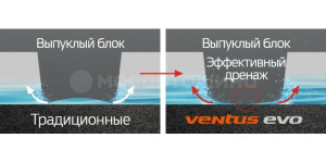 Tecnología Наилучший поперечный дренаж