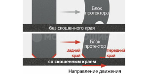 Tecnología Фаска края