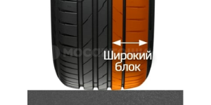 Технология Оптимальное расположение элементов жесткости