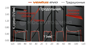 Tecnología Оптимальное расположение элементов способствует распределению жесткости