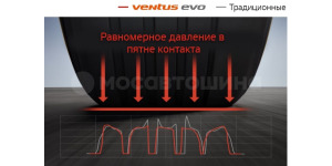 Tecnología Равномерное давление в пятне контакта