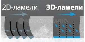 Tecnología 3D-ламели для зимы