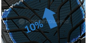 Tecnología Более широкие блоки плечевой зоны