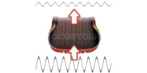 Tecnología Антивибрационная система