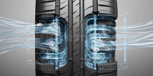 Tecnología Четырёхмерные каналы
