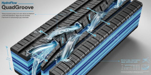 Tecnología Четыре продольные канавки