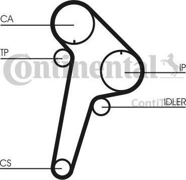 CONTITECH Ремень ГРМ CITROEN / PEUGEOT 2.5 94-02 (141x28) (081668, CT891)