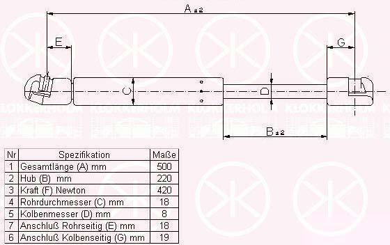 KLOKKERHOLM 00187120 газовая пружина, крышка багажник на AUDI A4 Avant (8D5, B5)