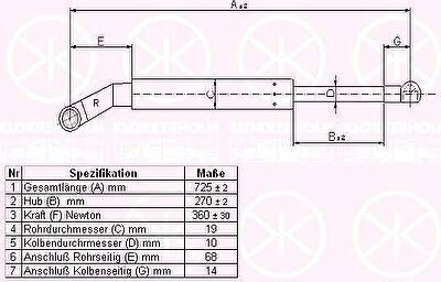 KLOKKERHOLM 00577122 газовая пружина, крышка багажник на 5 Touring (E34)