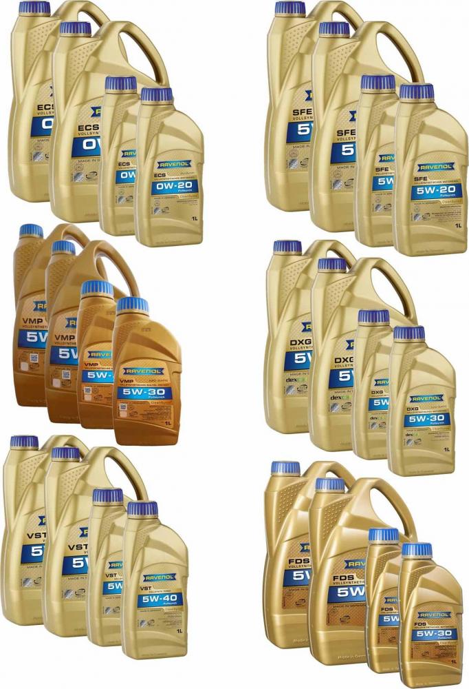 RAVENOL 2200000065988 Набор TOP ROSTOV