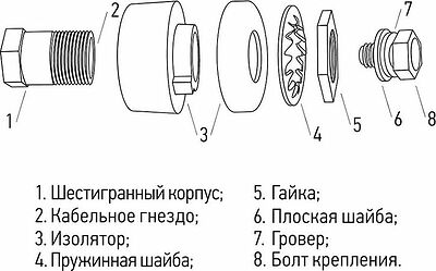 REXANT 16-0880 Розетка панельная (гнездо) REXANT модель СКРП (гн.) 10-25