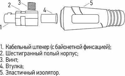 REXANT 16-0885 Вилка кабельная (вставка) REXANT модель СКР (шт.) 35-50