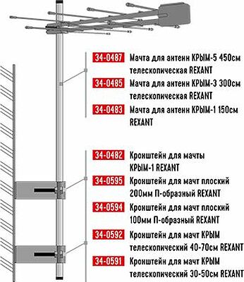 REXANT 34-0487 Мачта для антенн КРЫМ-5 телескопическая, 450см REXANT