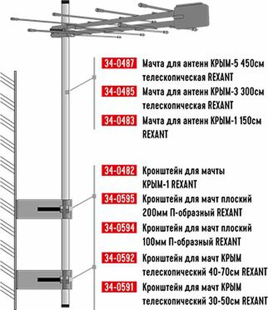 REXANT 34-0487 Мачта для антенн КРЫМ-5 телескопическая, 450см REXANT