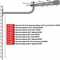 REXANT 34-0574 Кронштейн эфирный 30см, белый REXANT 