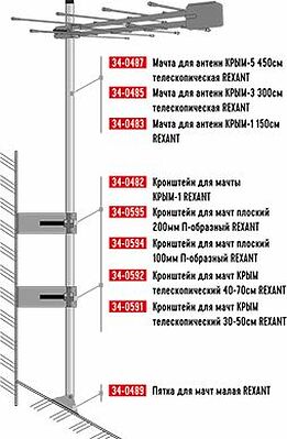 REXANT 34-0591 Кронштейн для мачт КРЫМ телескопический, 30-50см REXANT