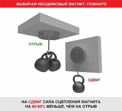 REXANT 72-3003 Неодимовый магнит диск 30х10мм, сцепление 21кг REXANT