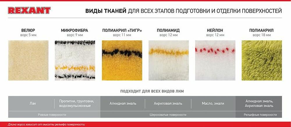 REXANT 89-0008 Валик велюр, ворс 5 мм, ширина ролика 240 мм, Ø 42 мм, бюгель 8 мм серия «Мастер» REXANT